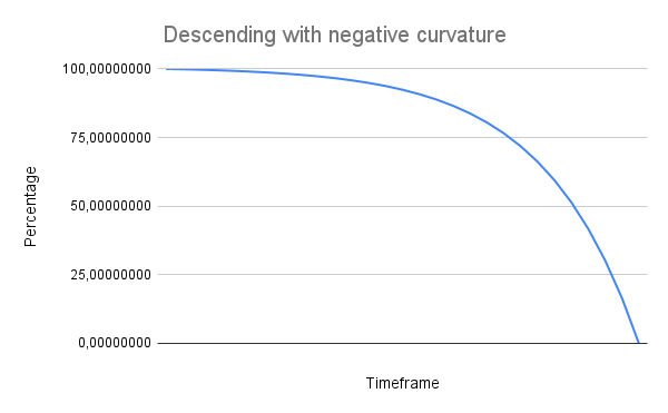 descending_with_negative_curvature.png