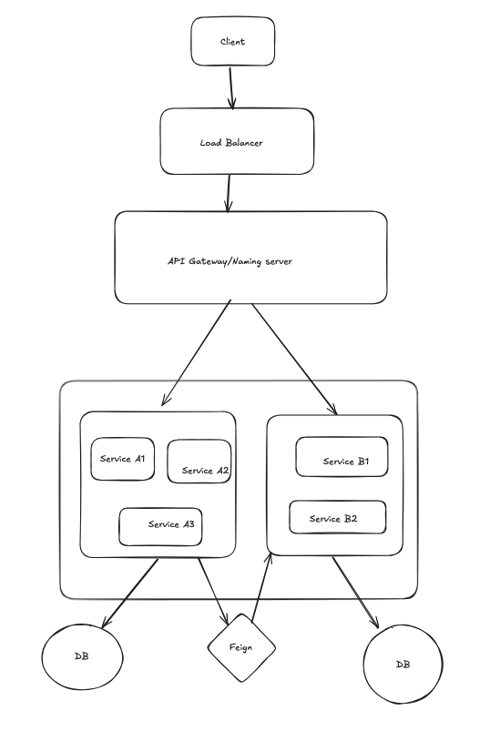 Microservice_3.png