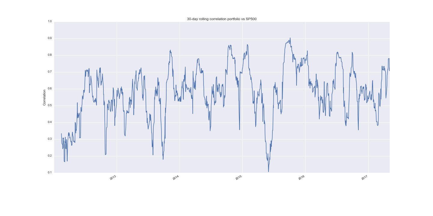 rolling_correlation.png