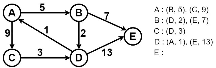 graph-path-cost.jpg