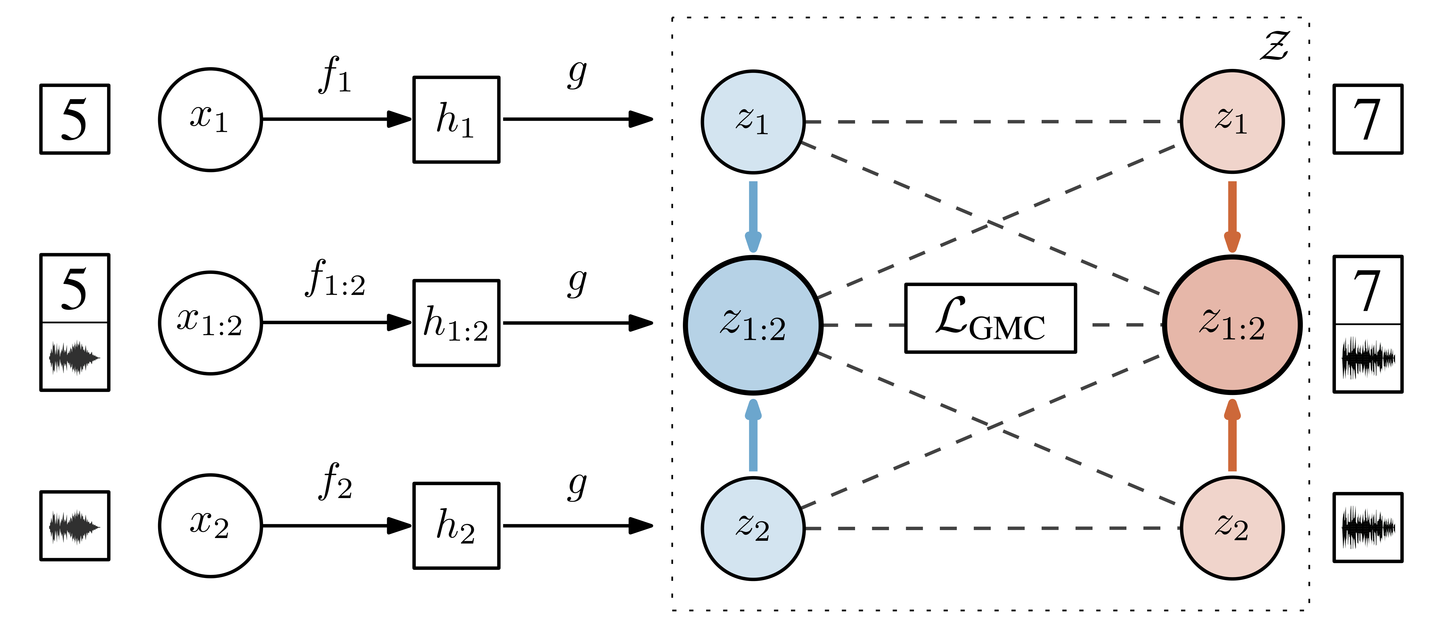 gmc_method_horizontal.png