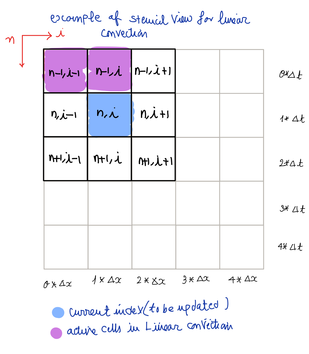 linear_convection_view.png