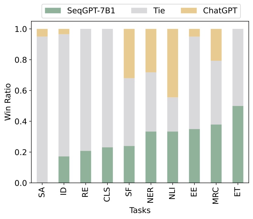 human_eval_7b_vs_chatgpt.jpg