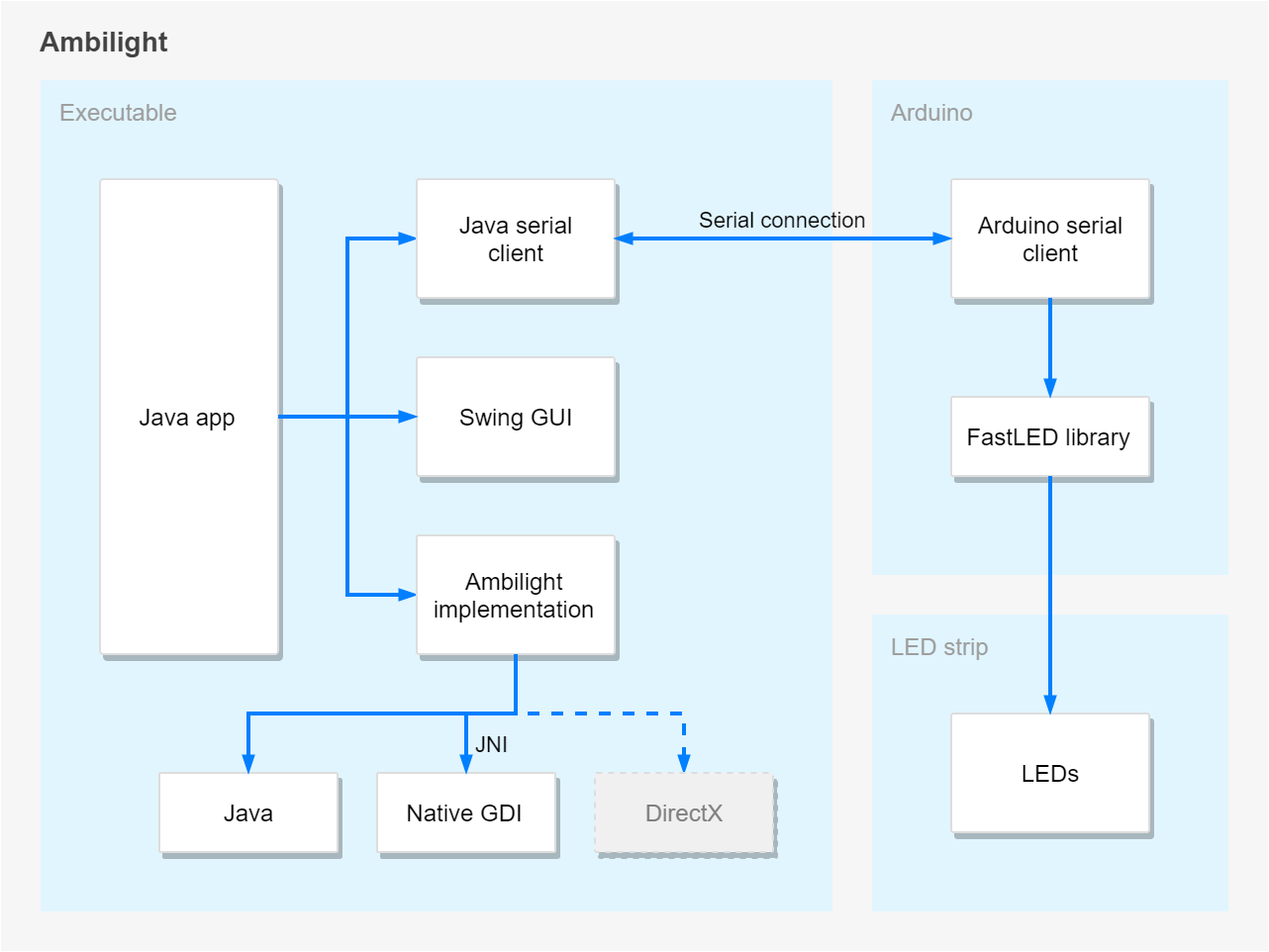 components_200.png