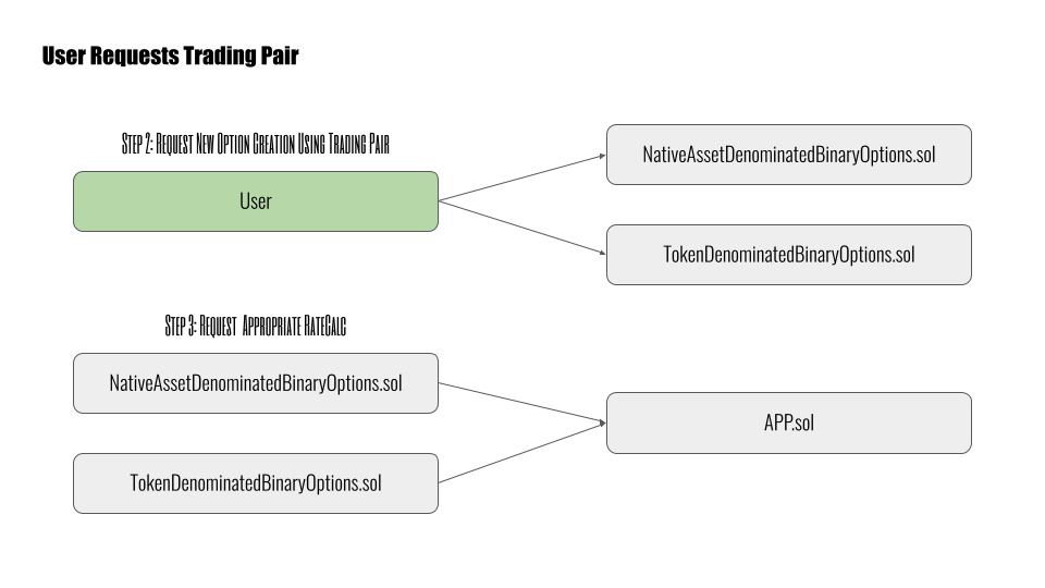 the-smart-contract-process-for-creating-biopset-options-2.png