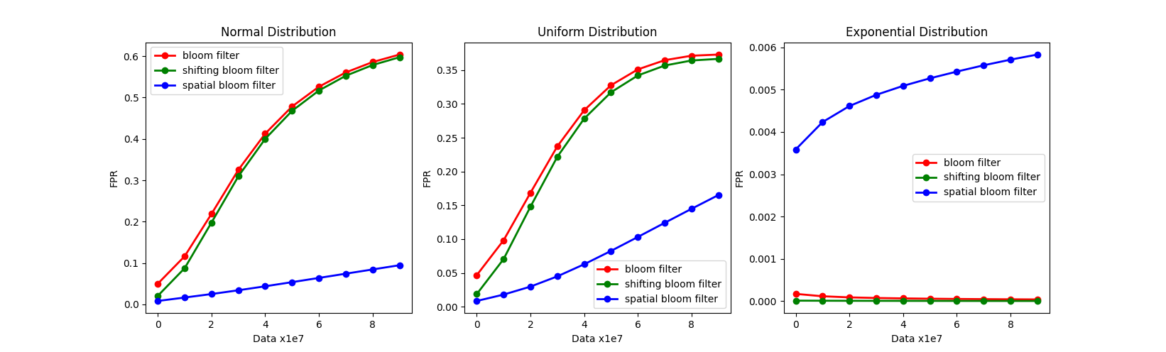 Distribution FPR.png