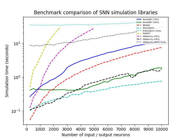 BindsNET benchmark.png