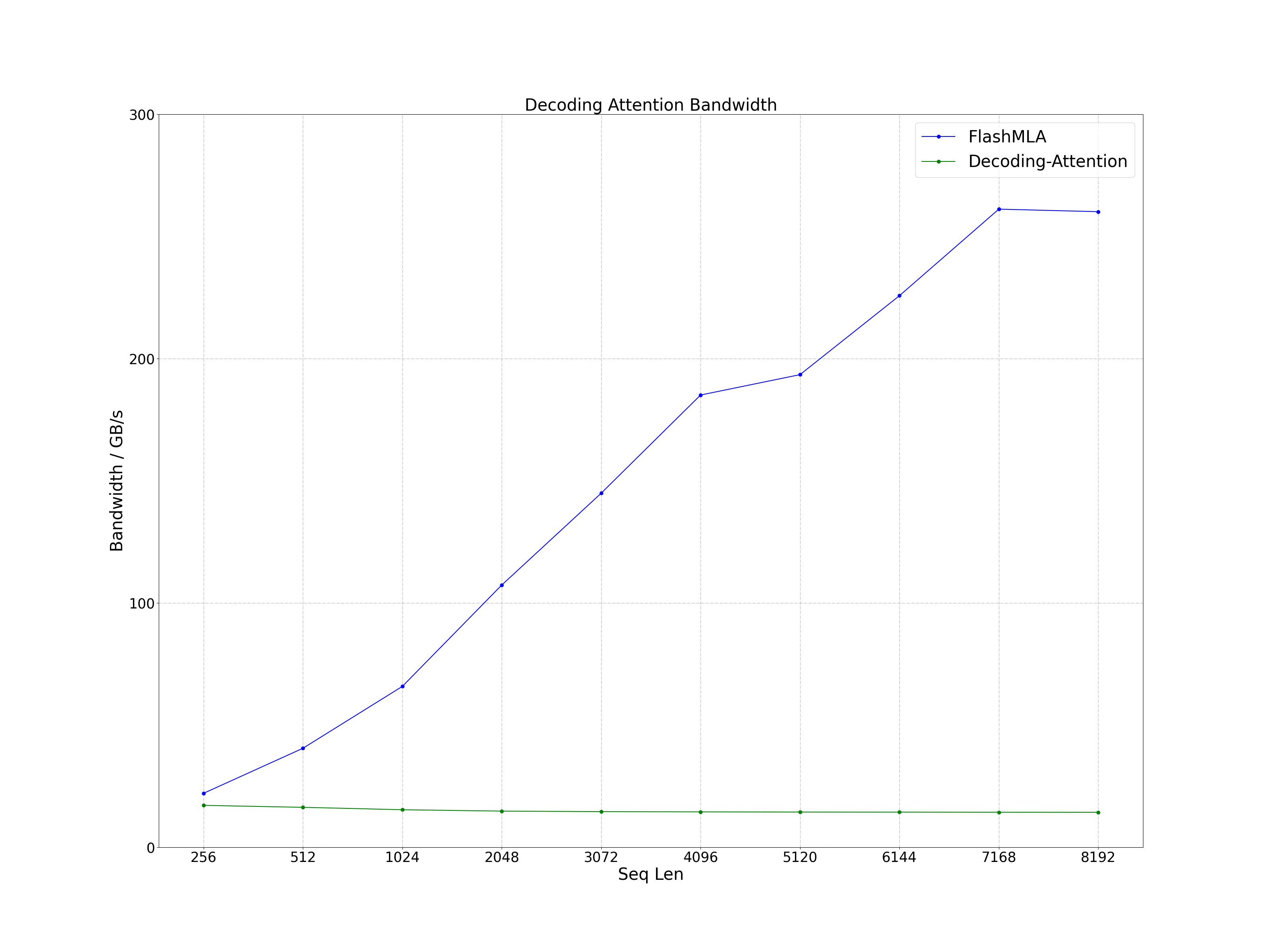 seq_bandwidth.png