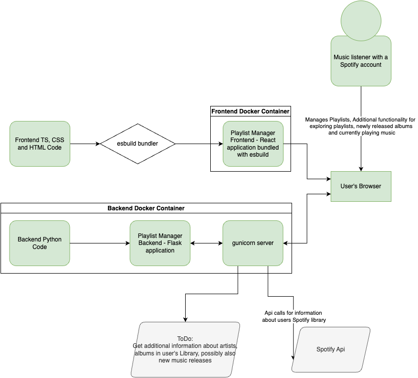 ContainerDiagram.png