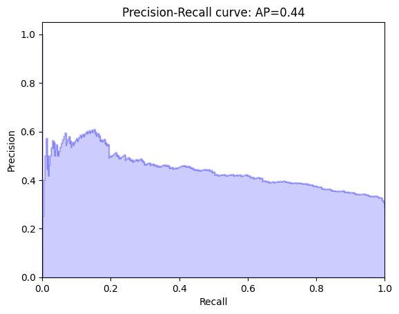 bert_base_precision_recall_curve.png