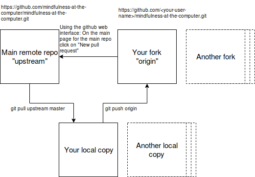 repositories-in-our-workflow.png