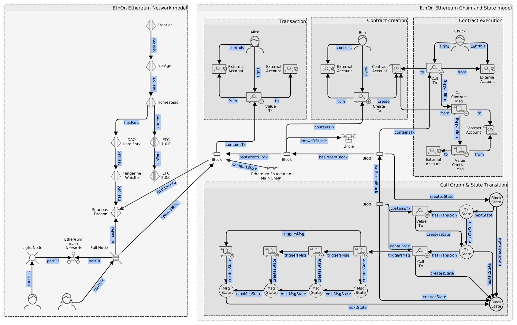 EthOn_overview.png