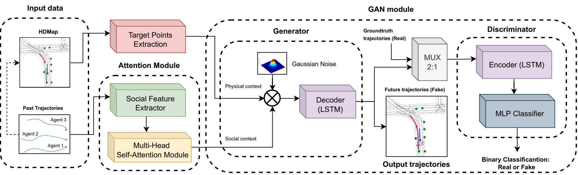 gan-lstm-mhsa.JPG