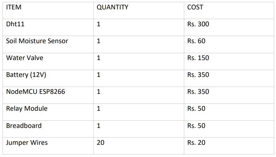 components_required.jpg