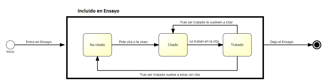 Diagrama de estado GECH.png