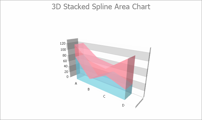 3d-stacked-spline-area-chart.png