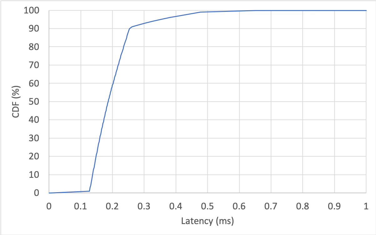 raft_latency.png