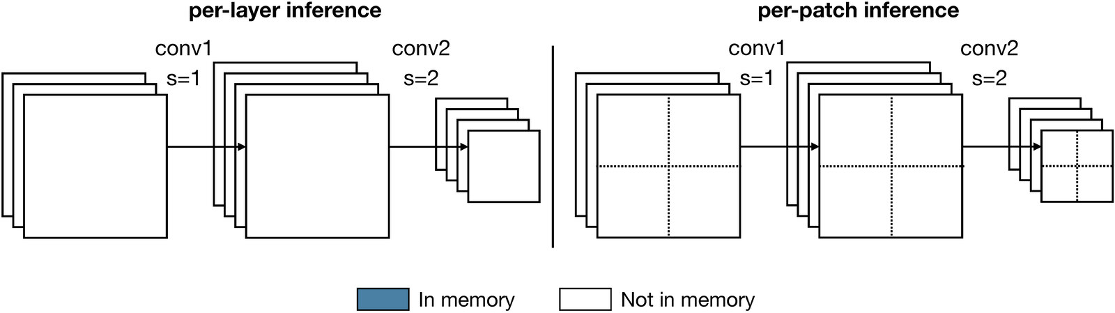 layer_vs_patch.gif