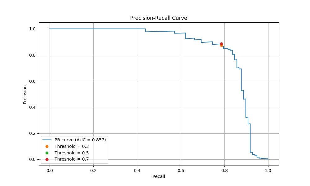 fraud_detection_pr_curve.png