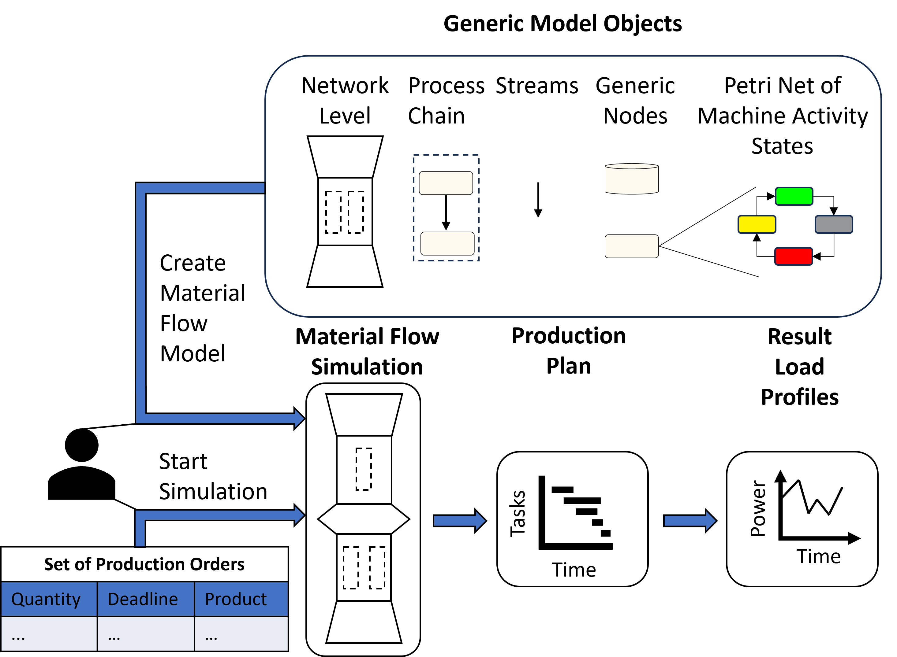 main_component_overview.png