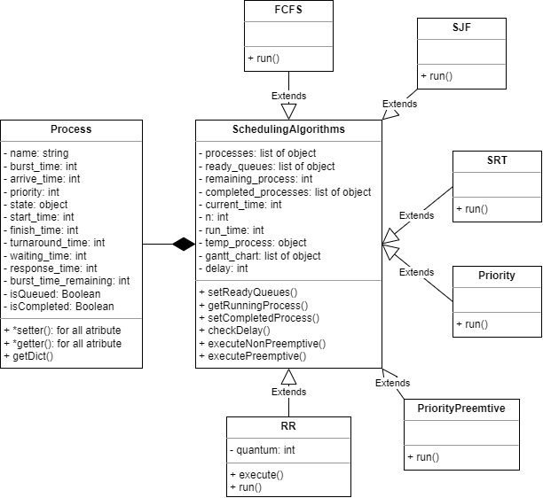 Class Diagram - Scheduling Algorithms - OS.png