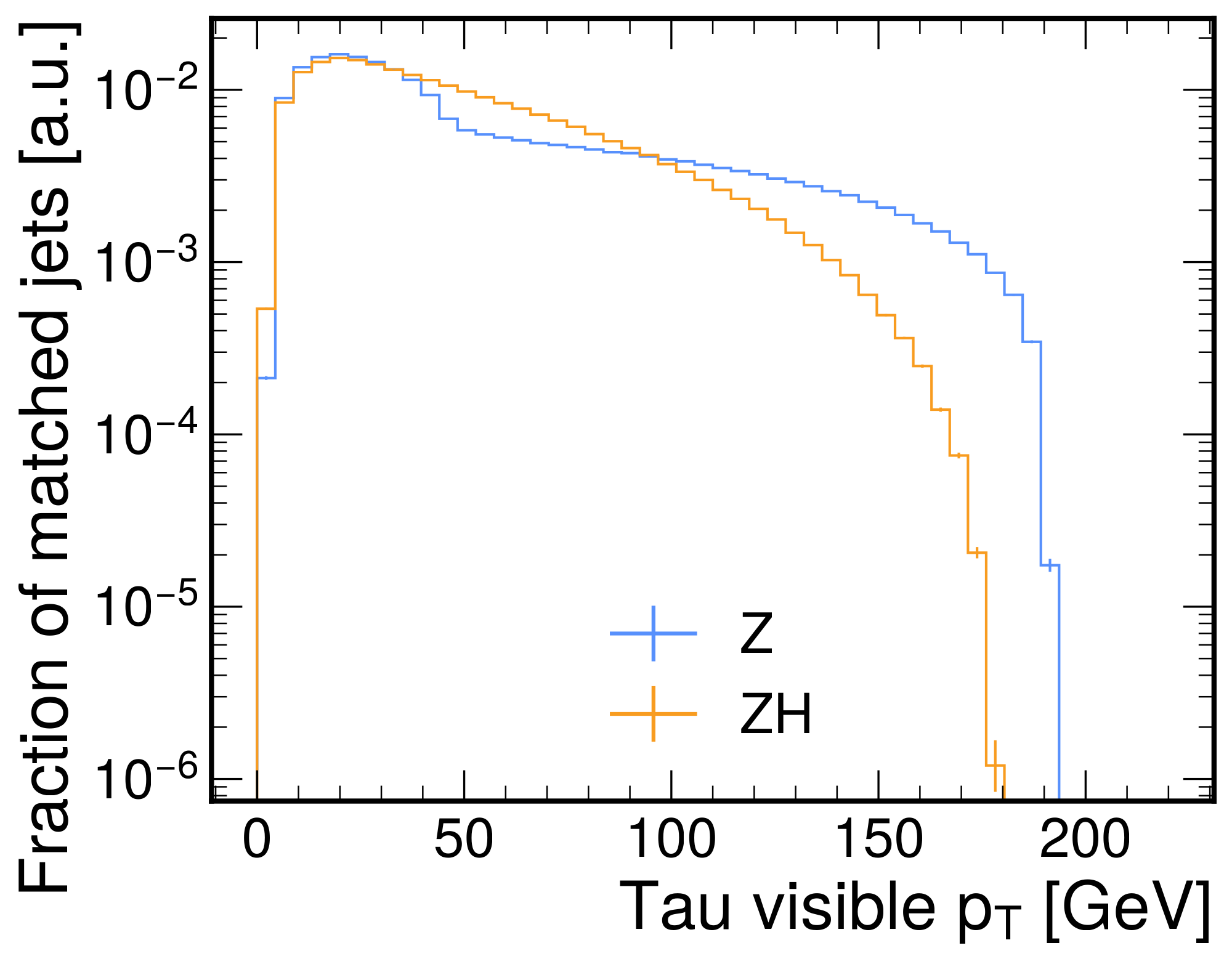 gen_tau_visible_pt.png