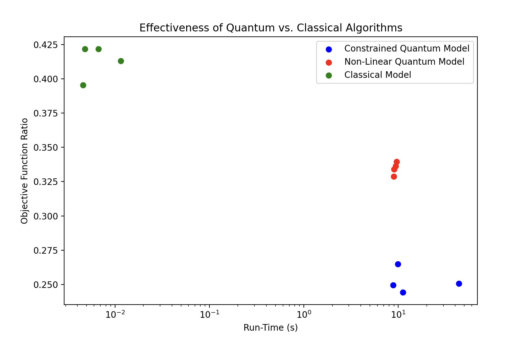 quantumvclassical.png