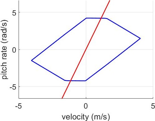 pitch_thrust_vec_v_q.jpg