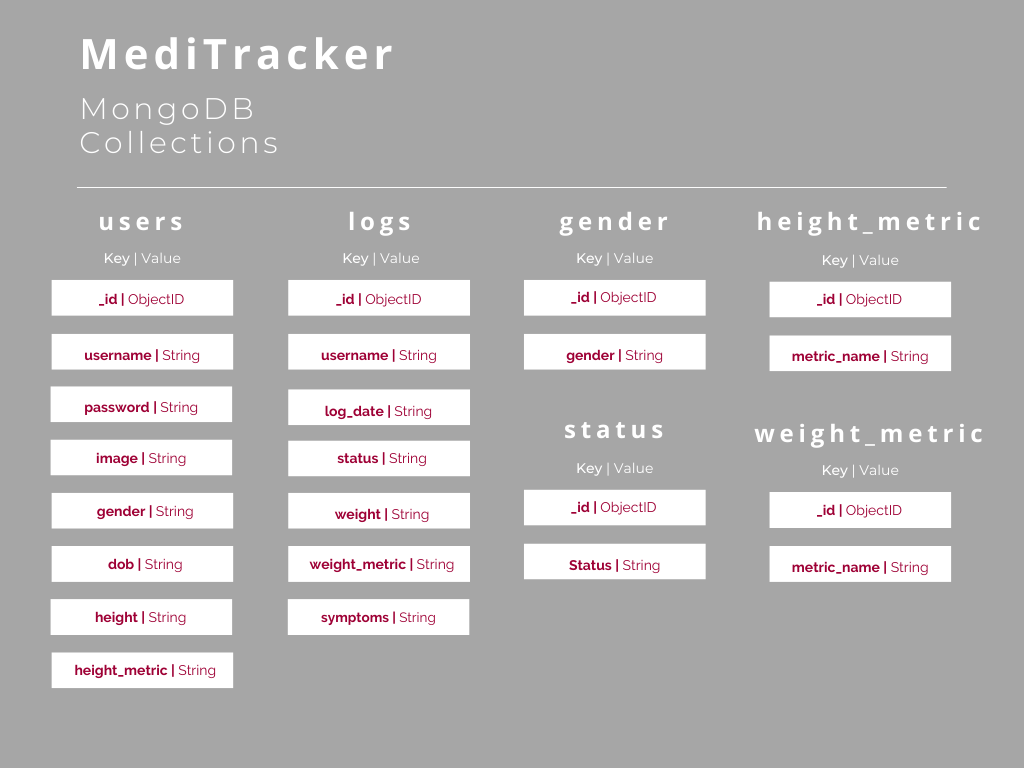 meditracker-database.png