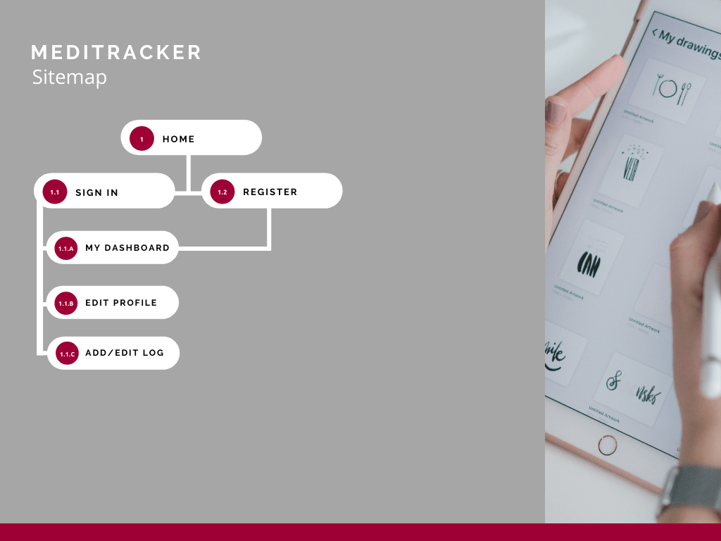 meditracker-sitemap.png