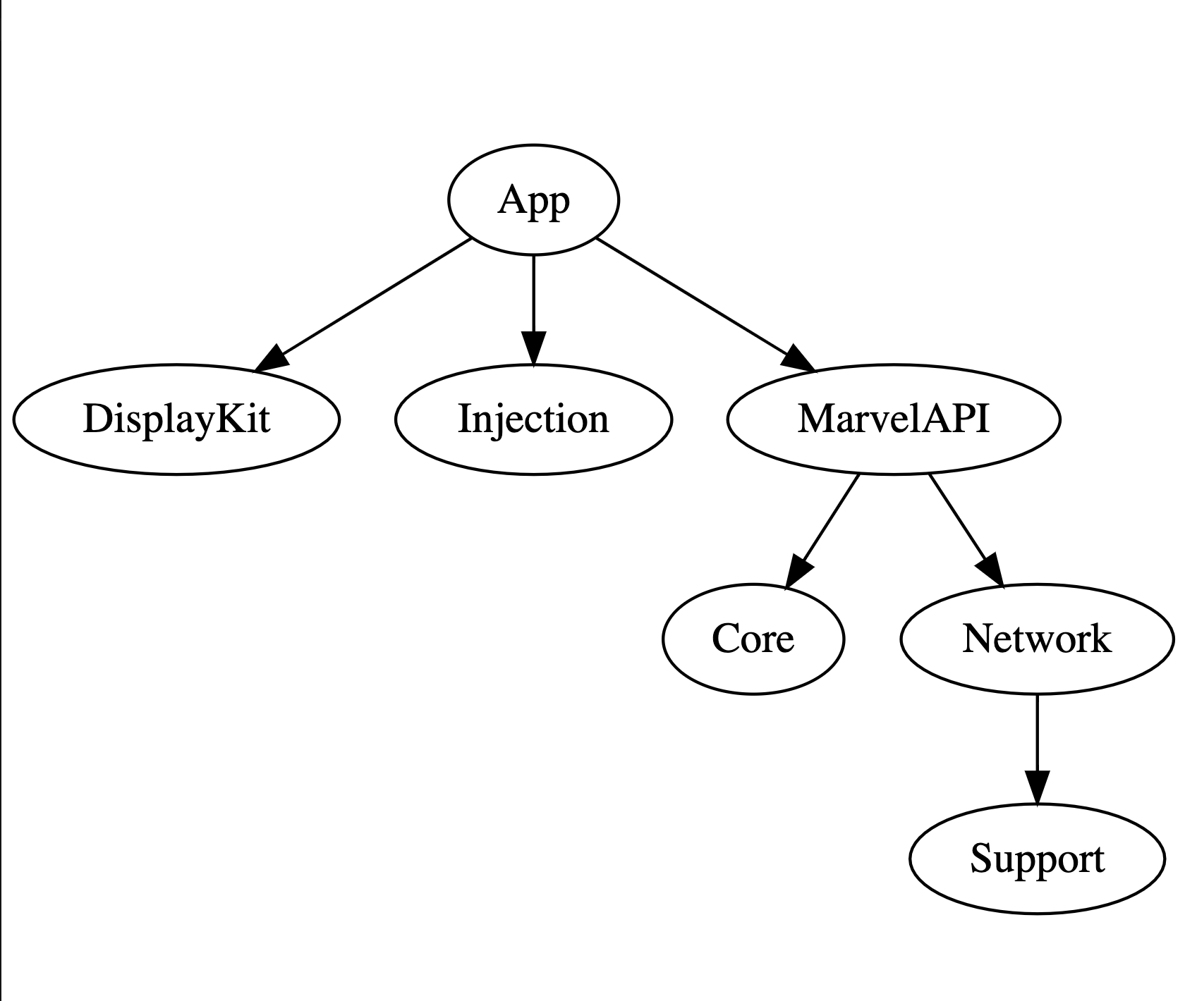 modules_graph.png