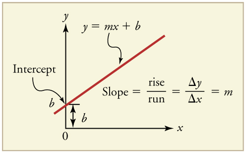 Linear_model_representation.jpg