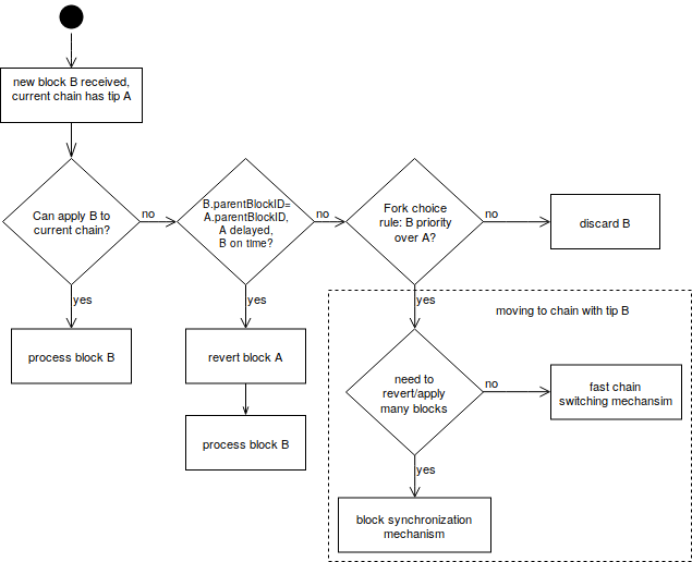 specification_overview.png