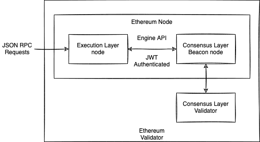 eth2-node.png