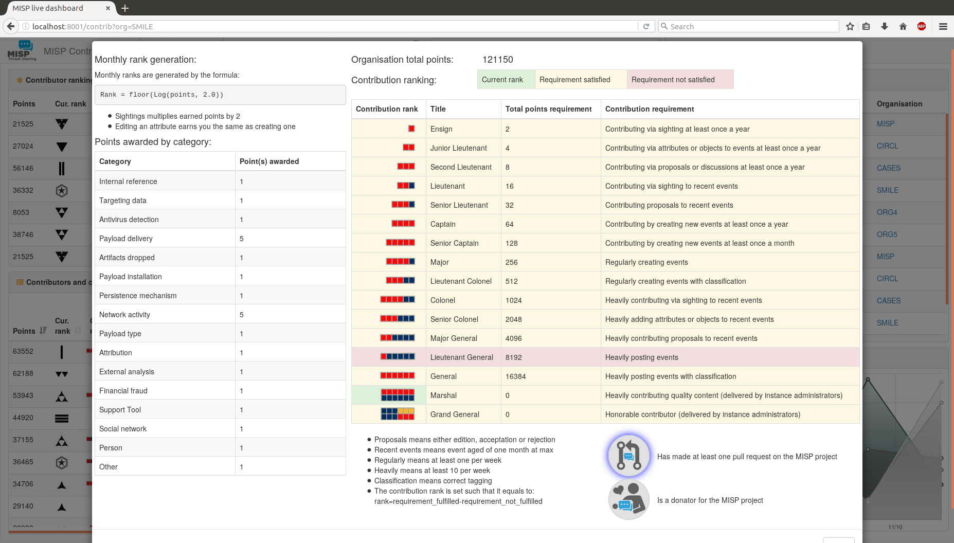 dashboard-contributors3.png