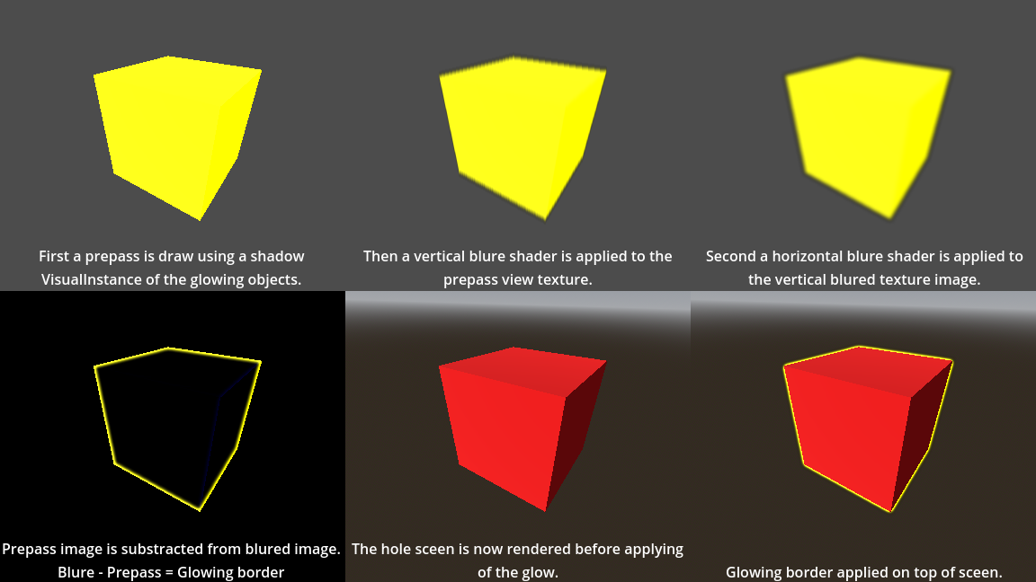 glow_border_effect_explained.PNG