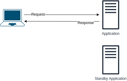 distributed_design_standby.png