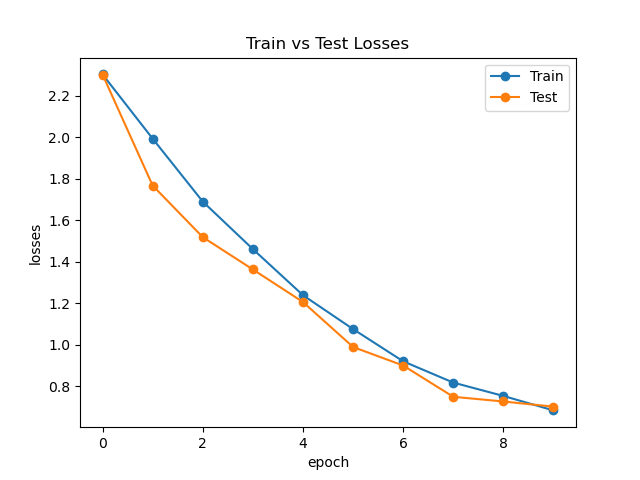 ResnetWithSAM_train_test_loss.png