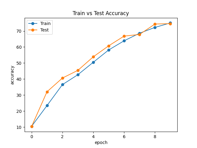 efficientnetv2_train_test_acc.png