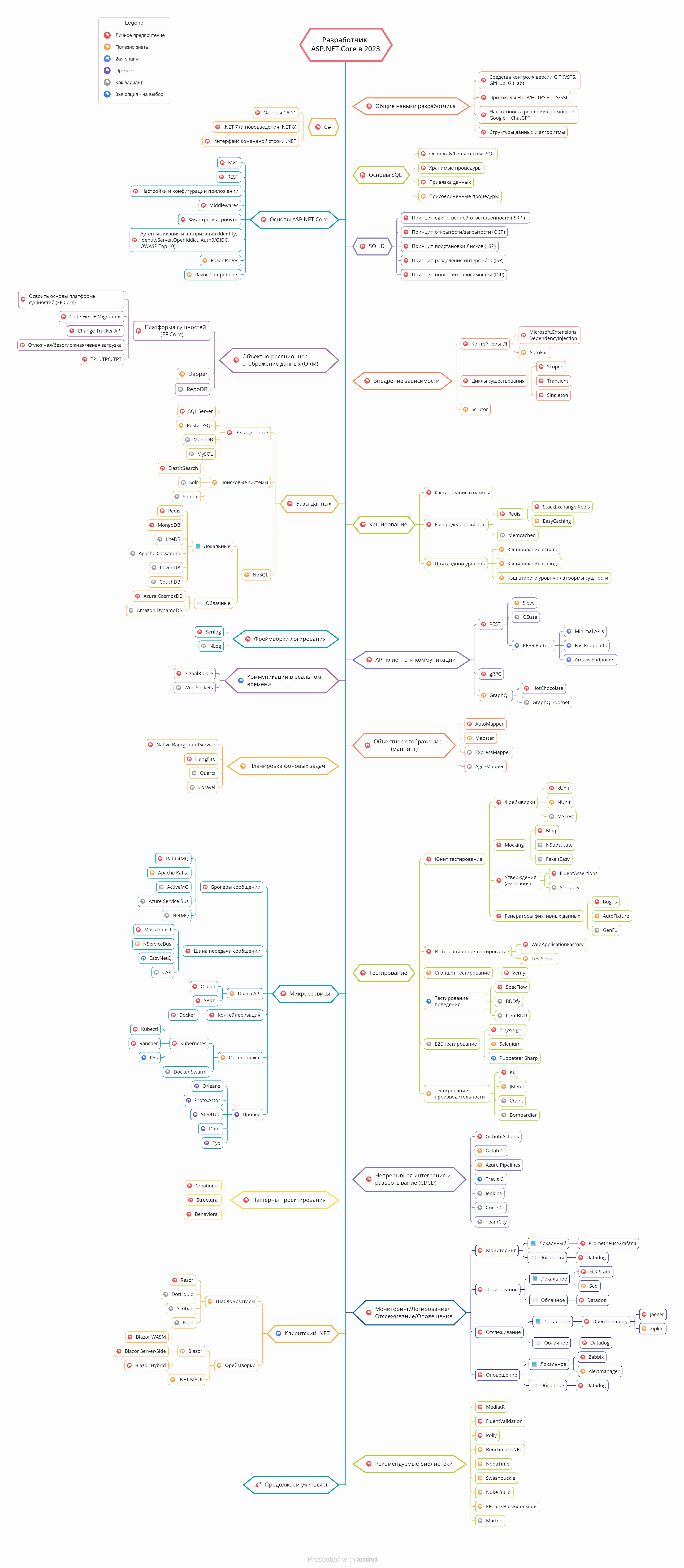 aspnetcore-developer-roadmap.ru.png