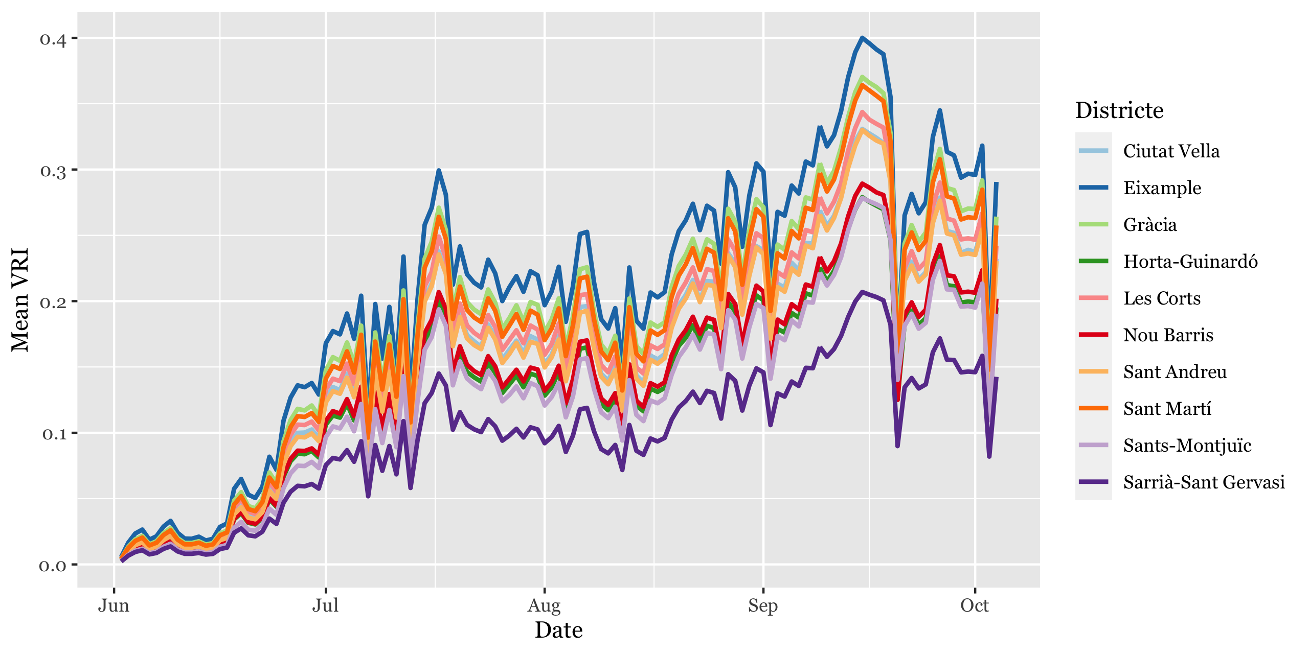 time_profile_district_ytd.png