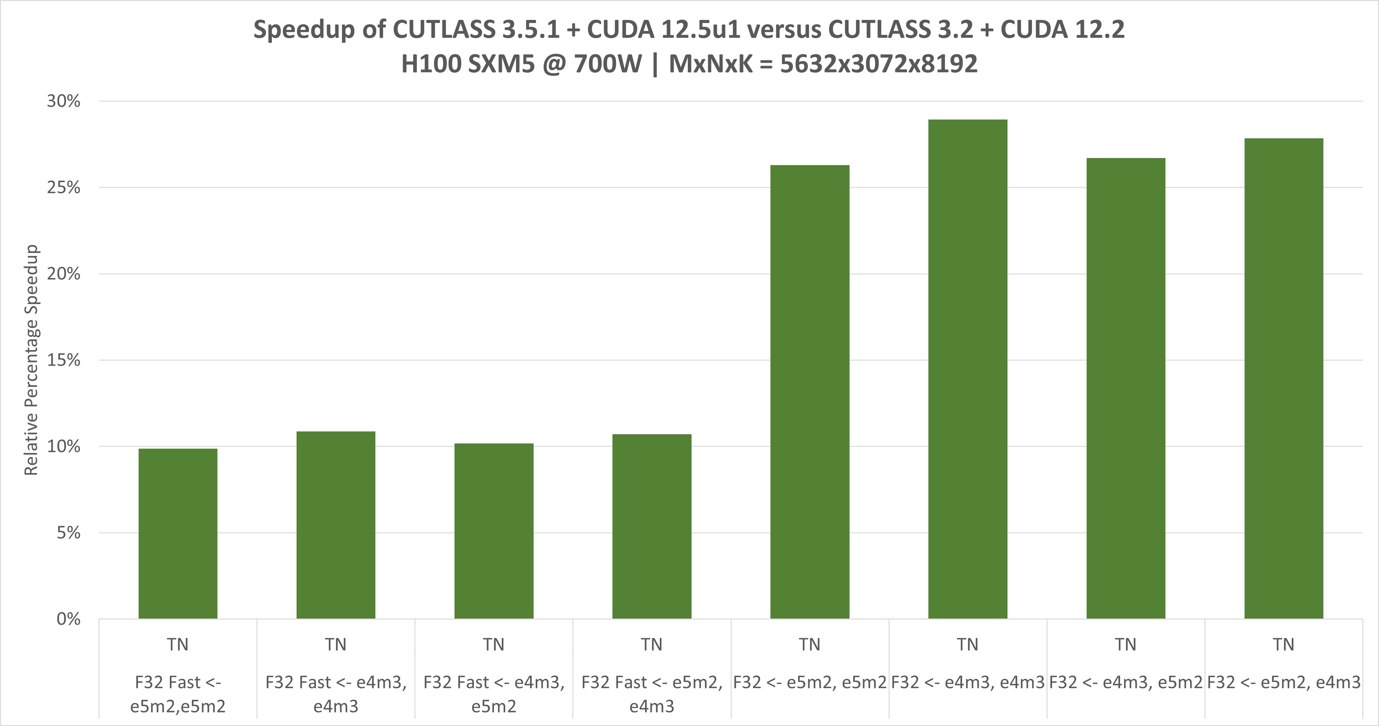 cutlass-3.5.1-gemm-peak-performance-fp8.png