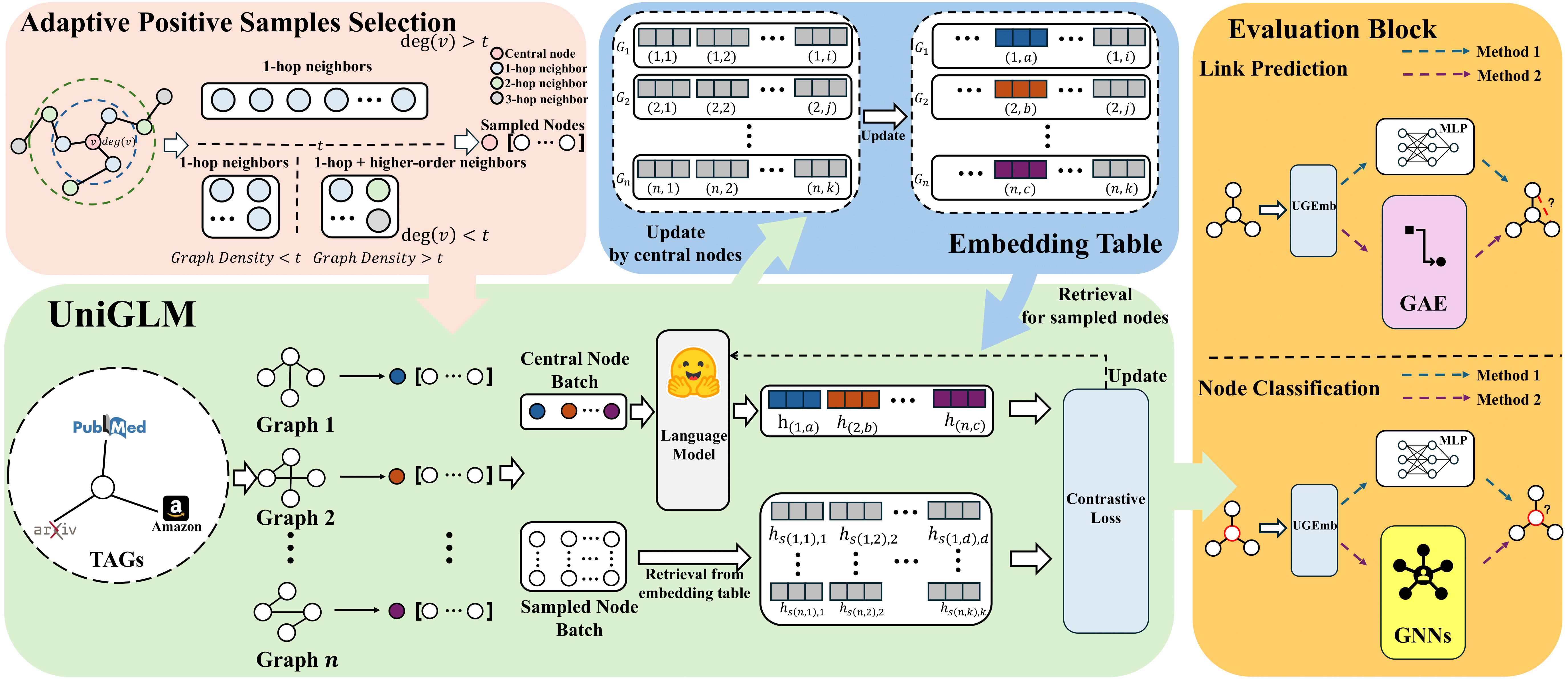 UniGLMpipeline.png