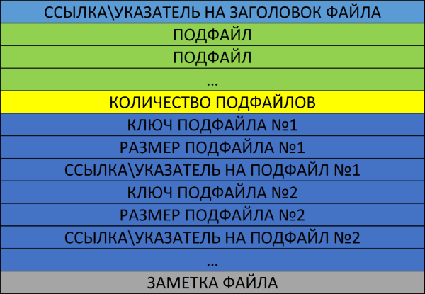 storage_structure_600x415.png