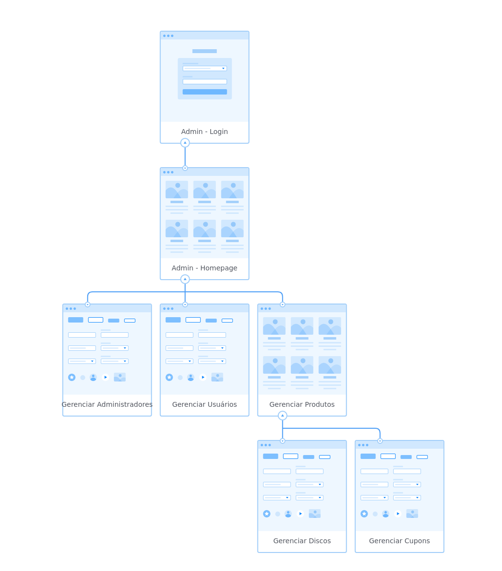 admin-sitemap.png