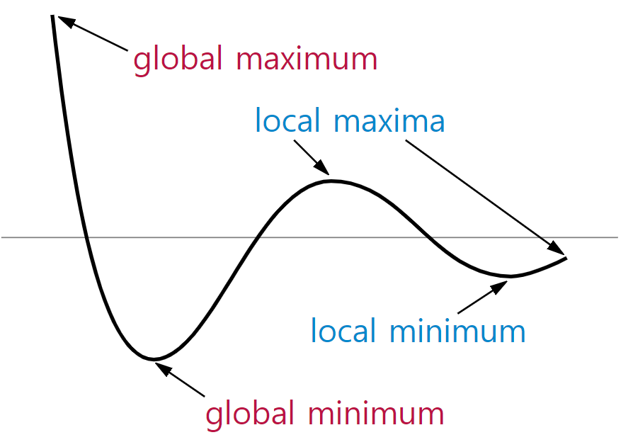 local-minima-global-minima.png