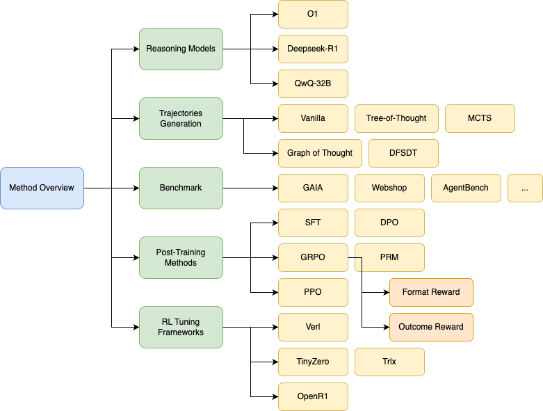 method_overview.png