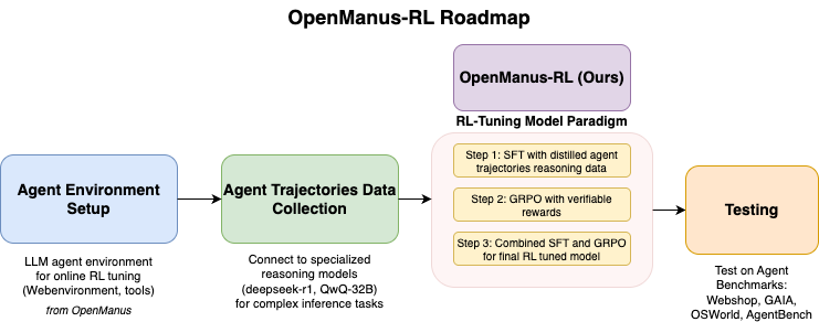 openmanus-roadmap.png