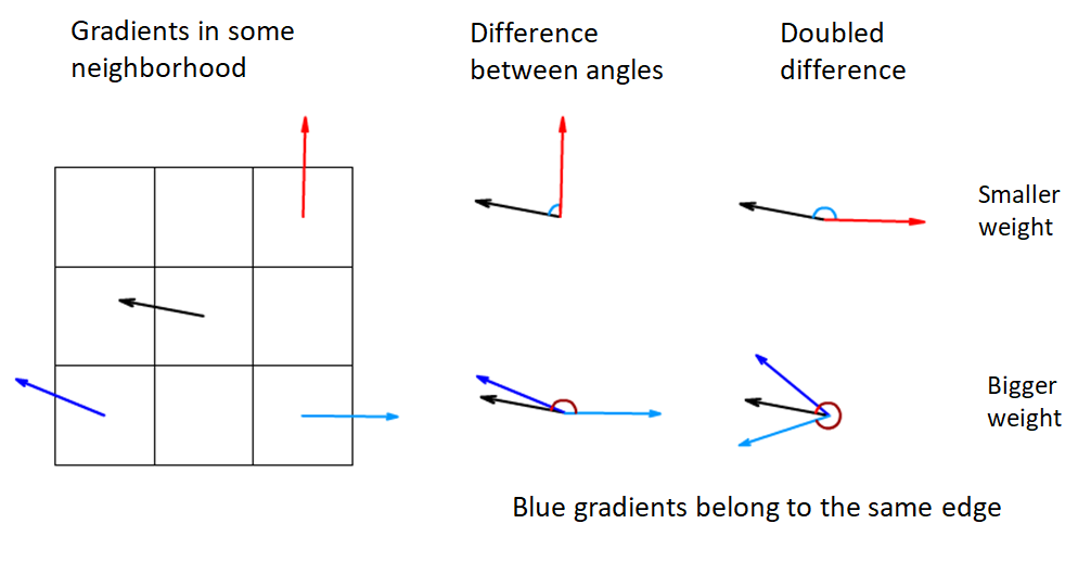 gradients.png