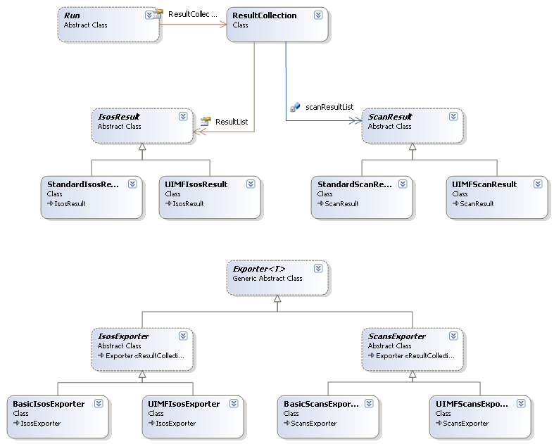 ResultAndExporterClassDiagram.png